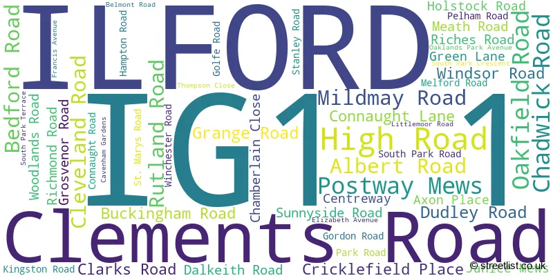 A word cloud for the IG1 1 postcode